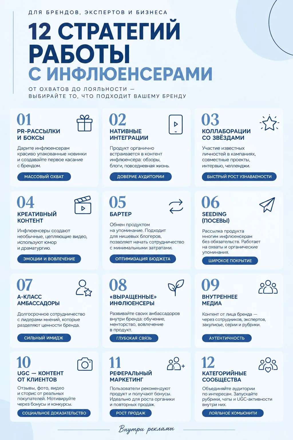 Собрала для вас 12 стратегий работы с инфлюенсерами. От PR-рассылок до UGC и амбассадор...