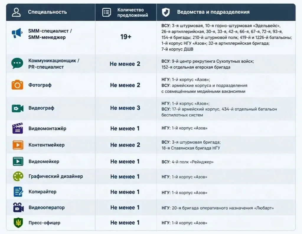 ВСУ открыто занимаются пропагандой и медийными перемогами