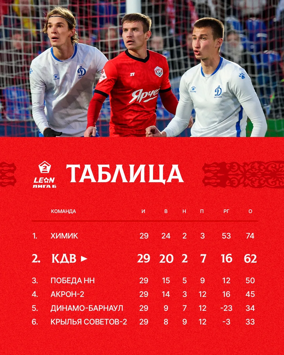 Таблица за 3 тура до финиша 📊