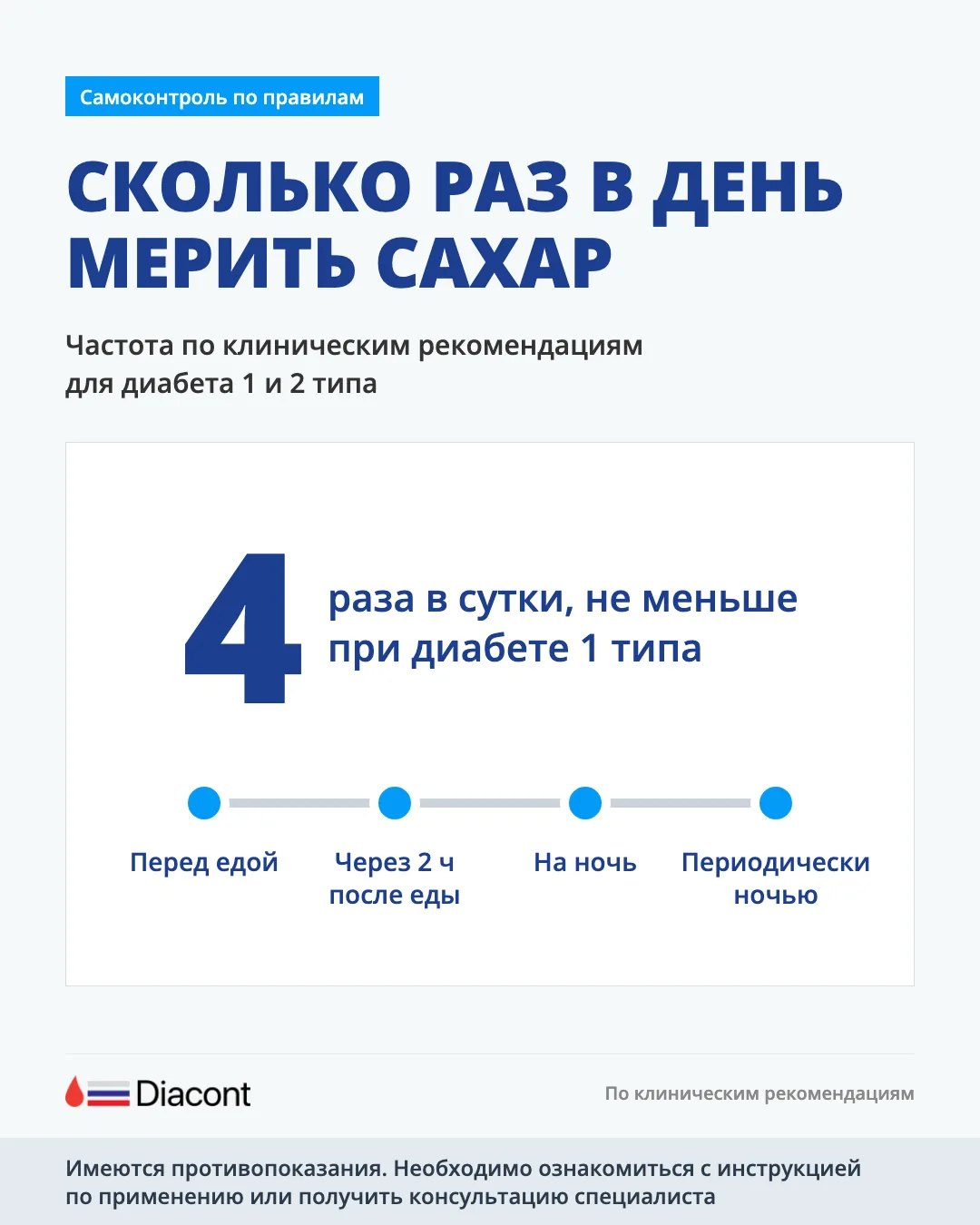 Сколько раз в день мерить сахар по клиническим рекомендациям