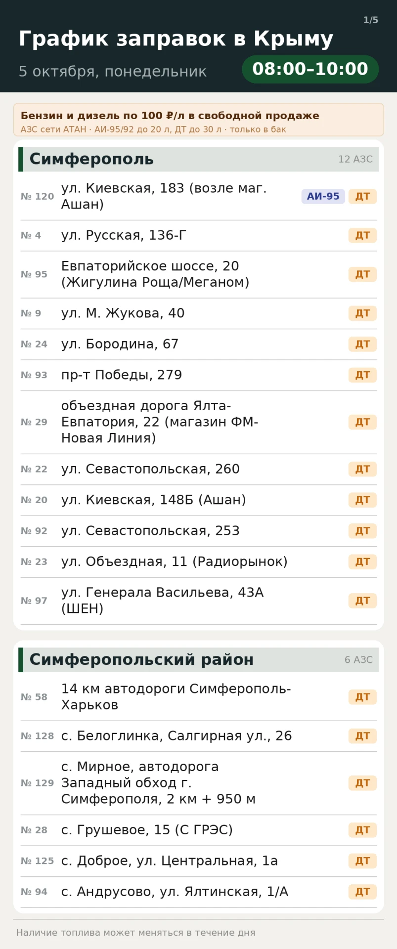 Сегодня, 5 октября с 8:00 до 10:00 бензин и дизель по — 100 руб./литр в свободной прода...