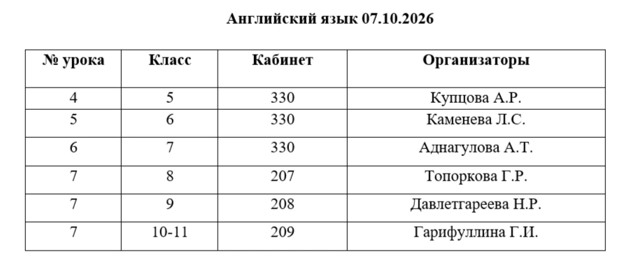 Добрый вечер. Завтра школьный этап ВсОШ по английскому языку.