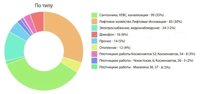 #цифры_месяца