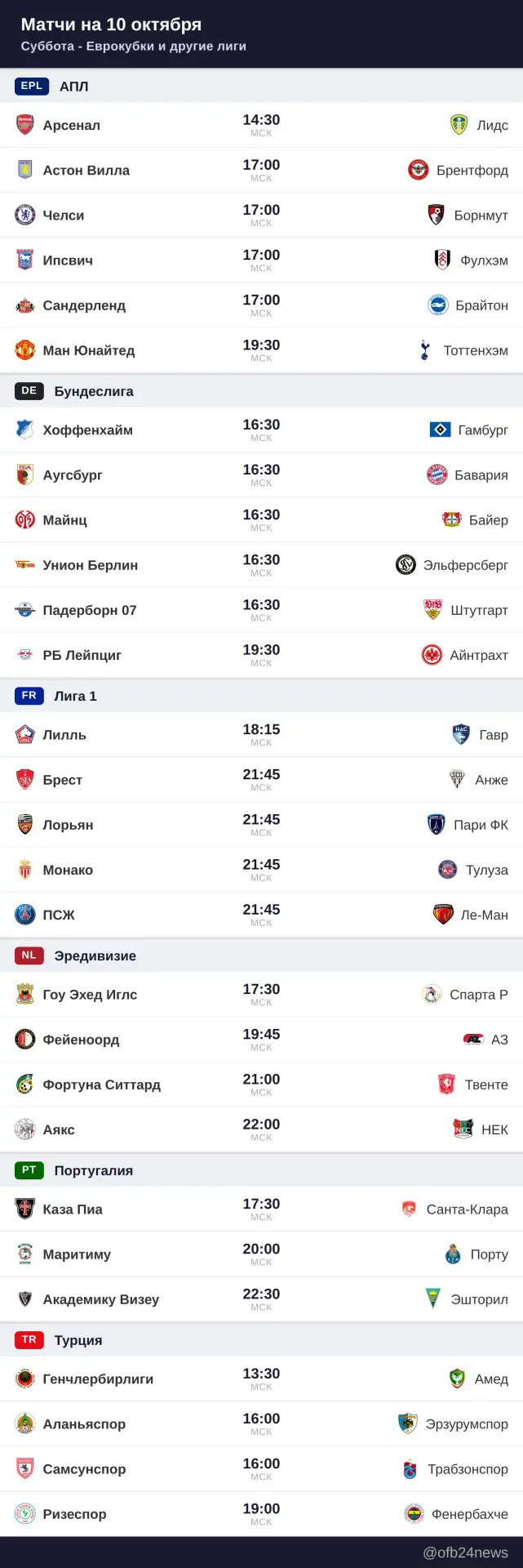 Матчи на 10 октября