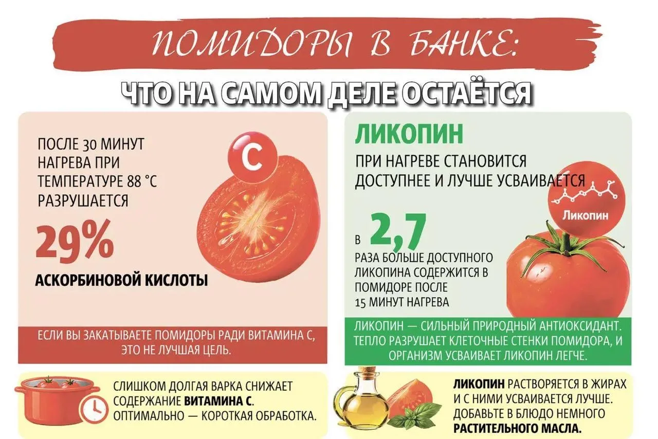 🍅 Как делать улётные консервы из помидоров: необычные лайфхаки и зачем нужен чеснок