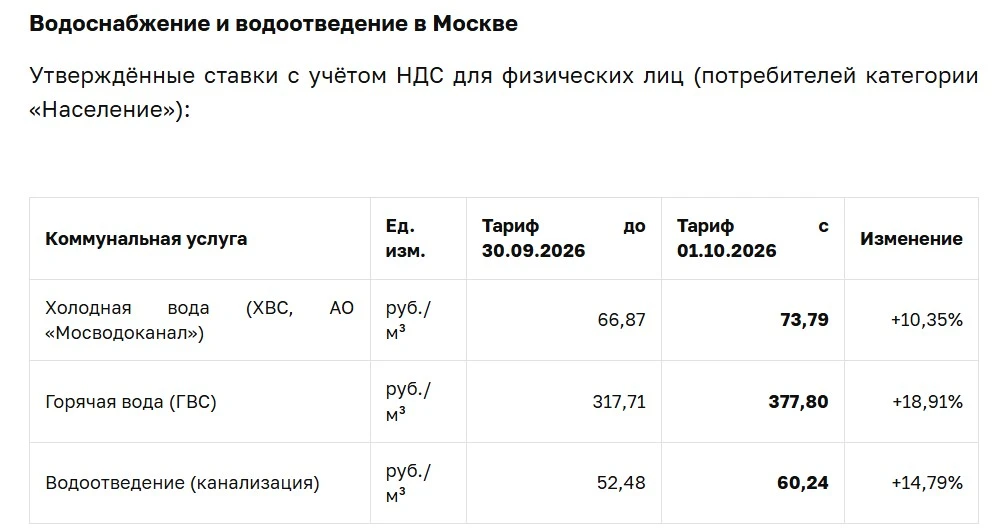 (к предыдущему посту)