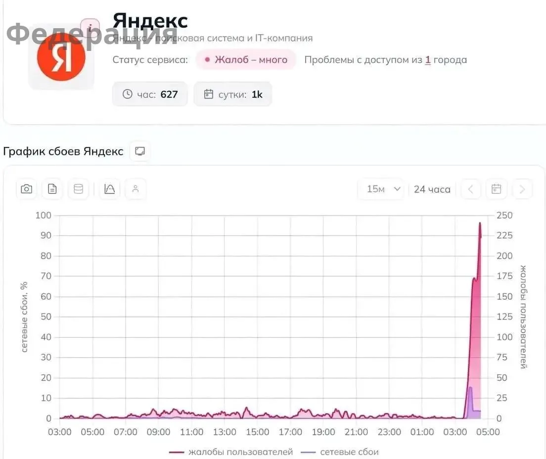 Сразу два ЧП за ночь: сбой «Яндекса» и происшествие в аэропорту Сочи.
