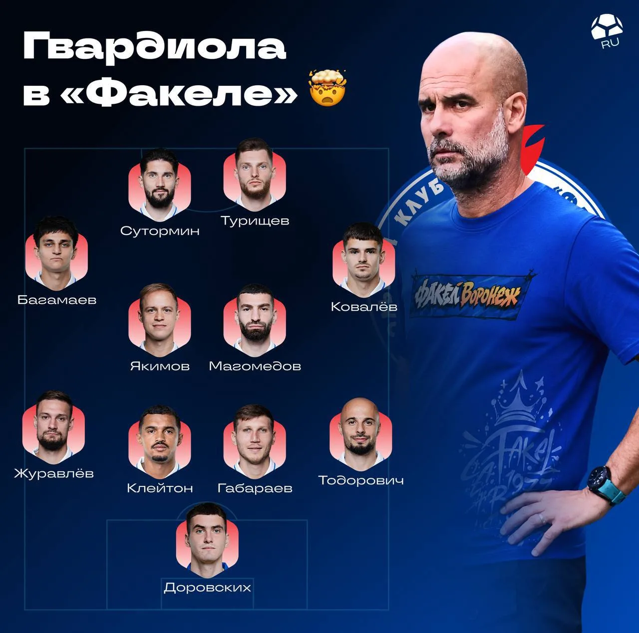 🤣 х ⚽️ Сутормин – Де Брюйне, Турищев – Агуэро. Гвардиола – в «Факеле»