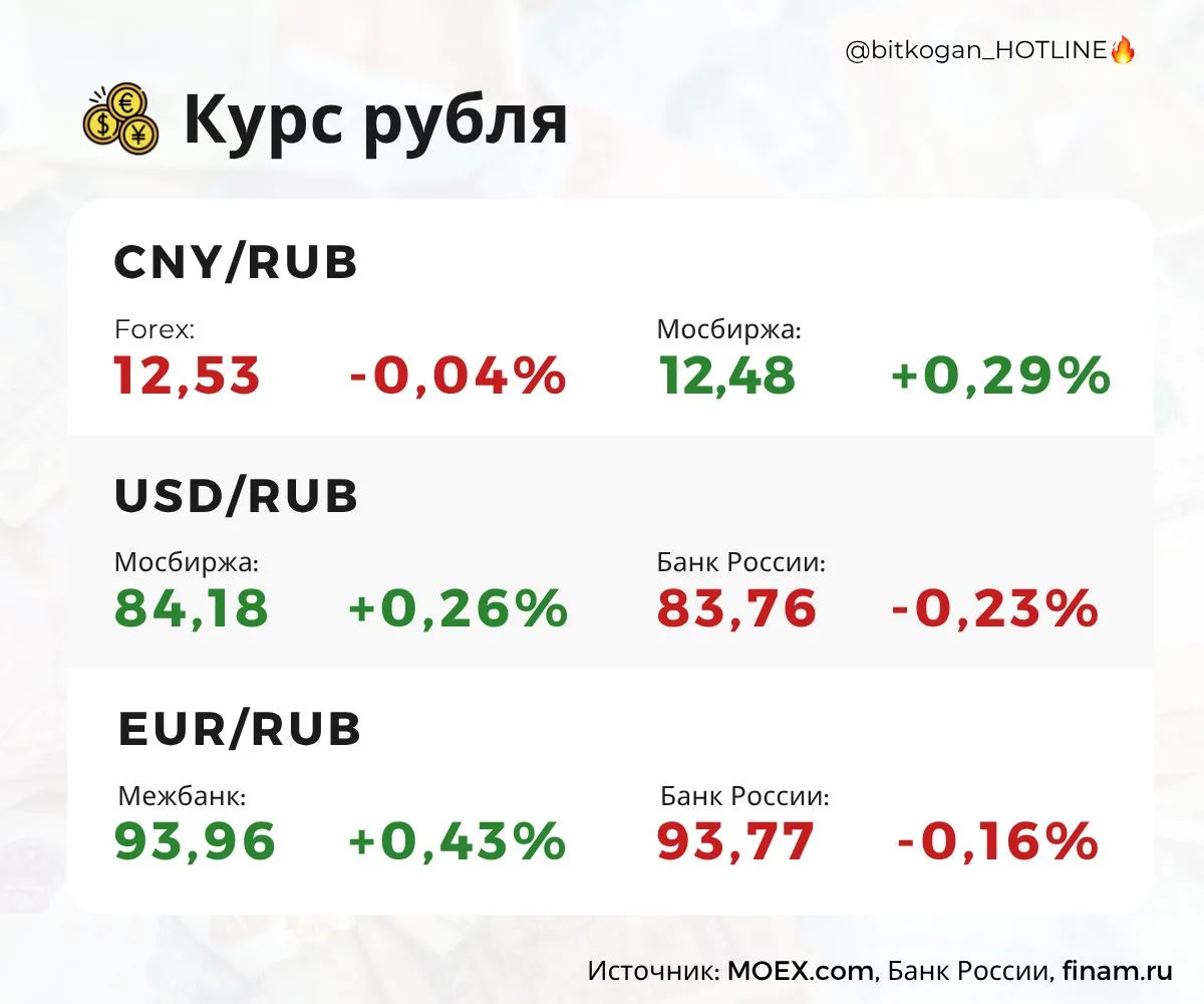 Рубль — как парень на первой дискотеке: вроде бы движется туда-сюда, но по факту стоит ...