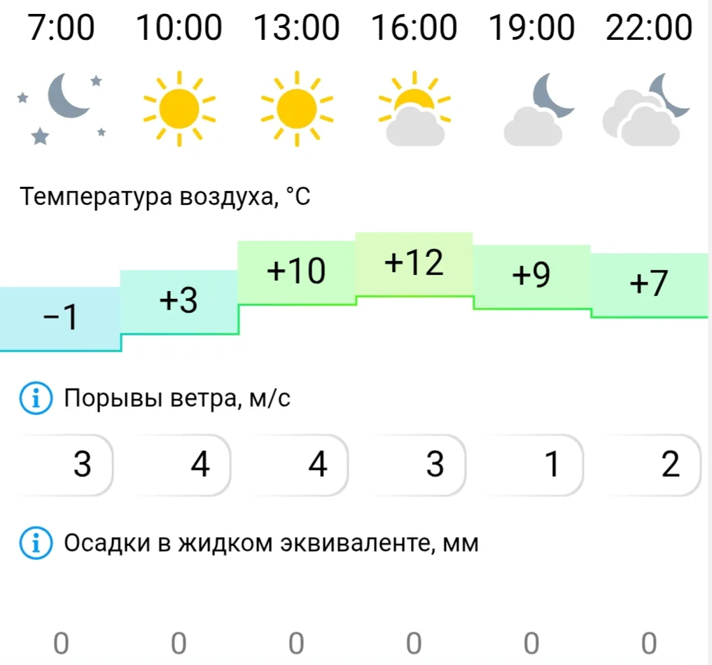 🔅 Доброе утро! Неделя начинается с потепления