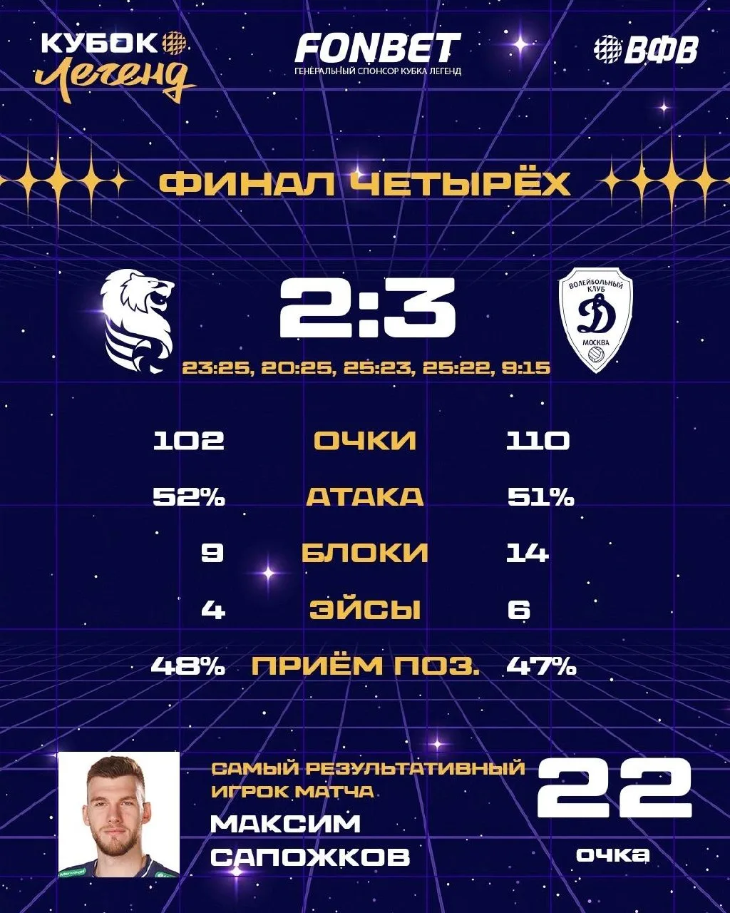 Цифры финала подвезли — изучаем📊