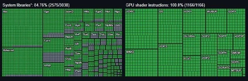 🤯 Игры с PS5 могут начать переносить на ПК всего за пару дней