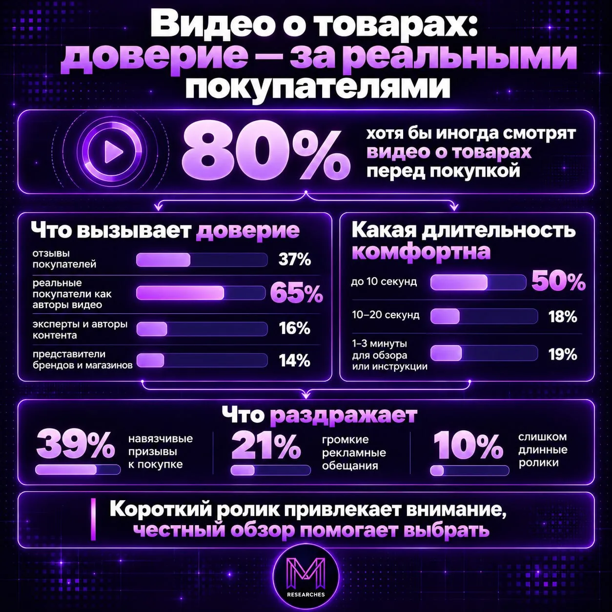 ТЕМА: Рекламные форматы