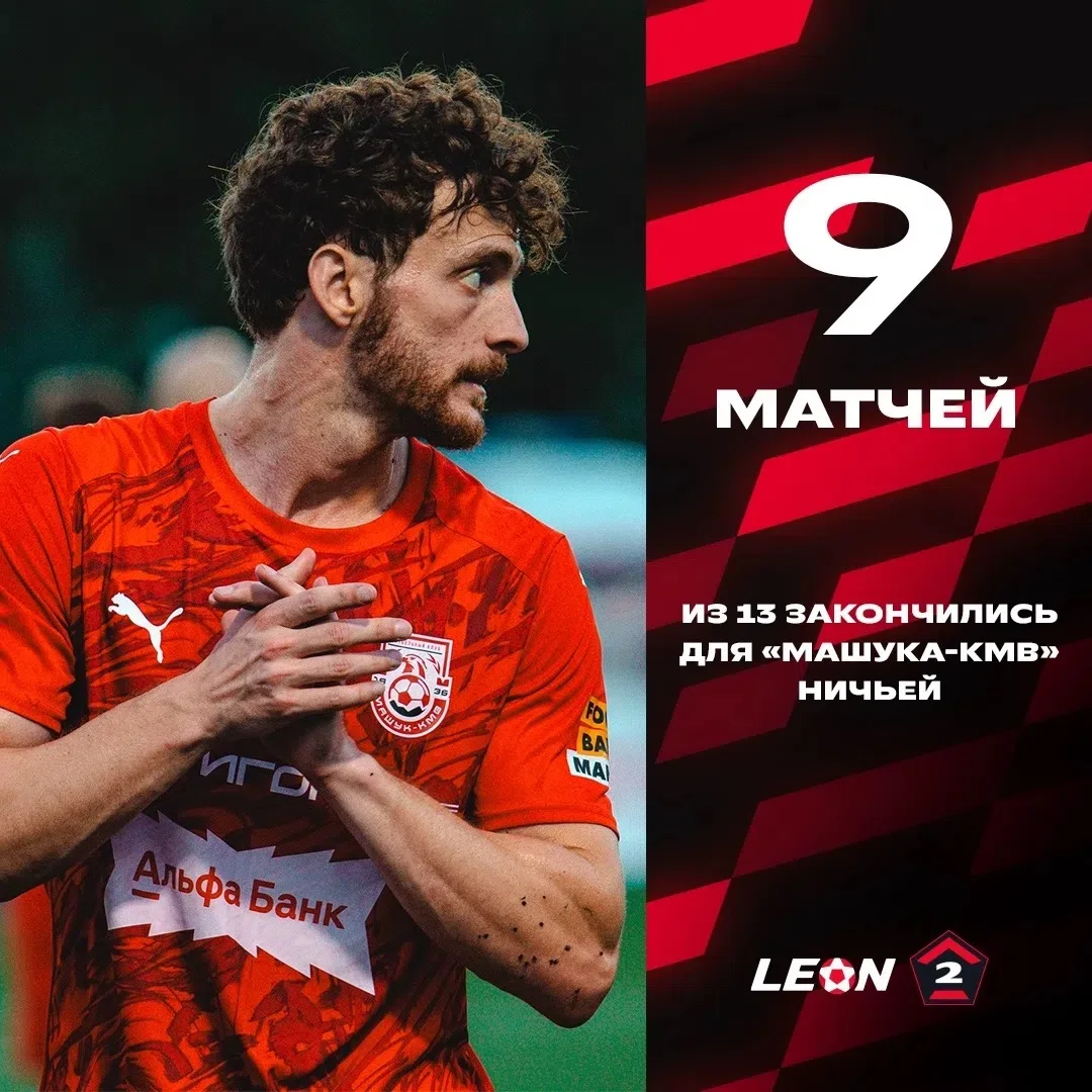 «Машук-КМВ» снова преследует череда ничейных матчей 😤