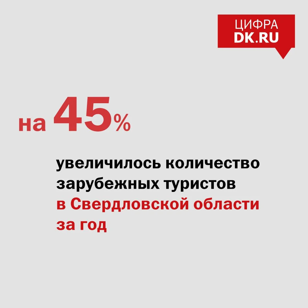 #цифрыDK