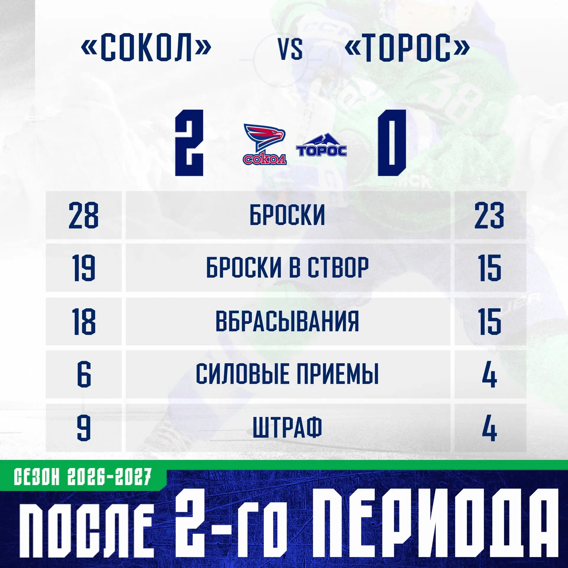📊 Статистика после 40 мнут встречи