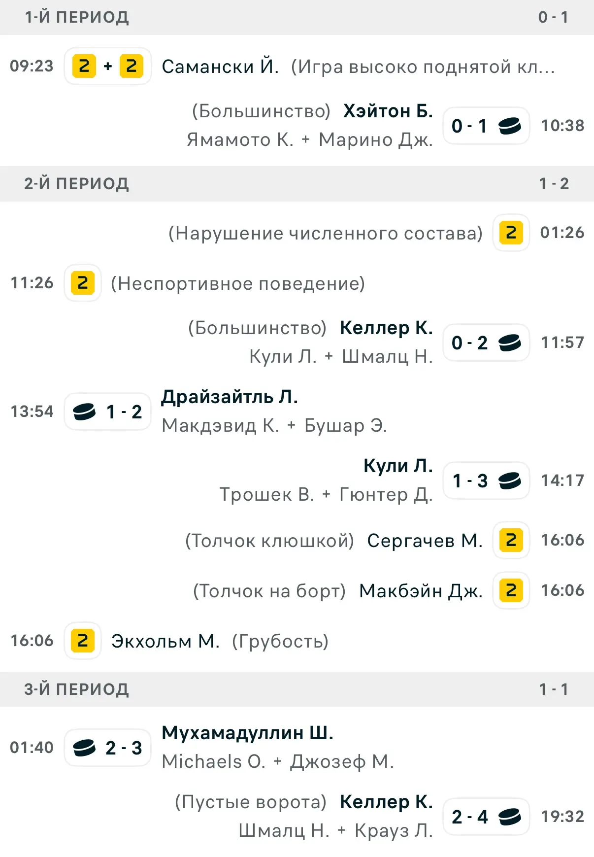 Эхх суки, вот с 4-ой попытки бы 100% забили 😡