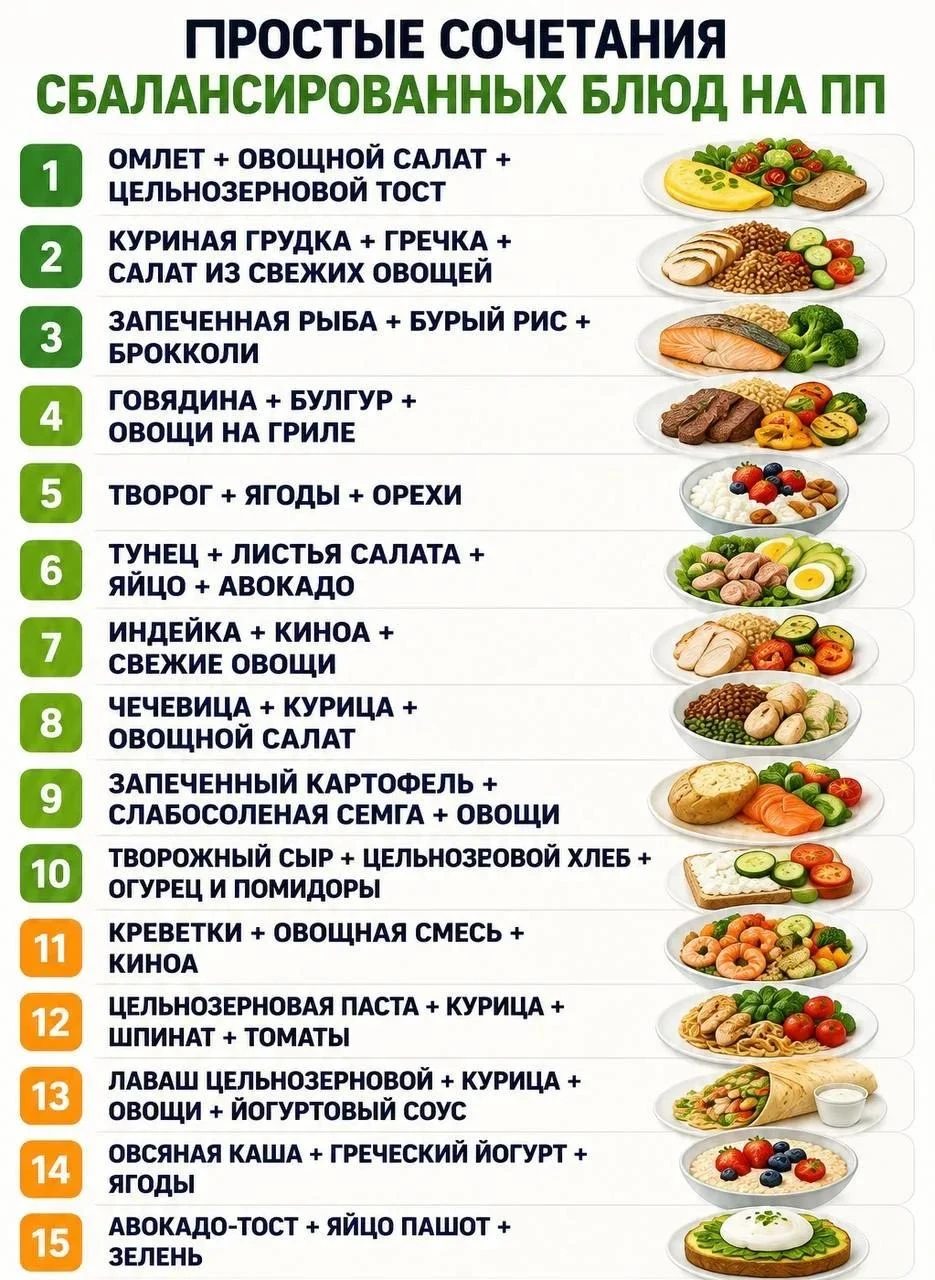 Простые сочетания сбалансированных блюд.