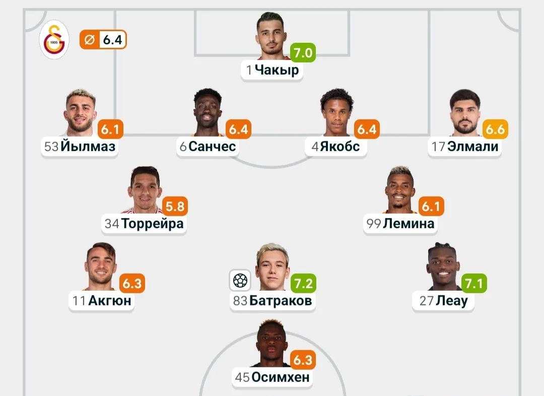 🤣 Роза среди навоза