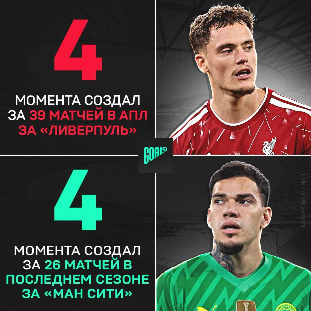 🤯 У ВИРЦА В АПЛ ХУЖЕ СТАТИСТИКА, ЧЕМ У ЭДЕРСОНА!