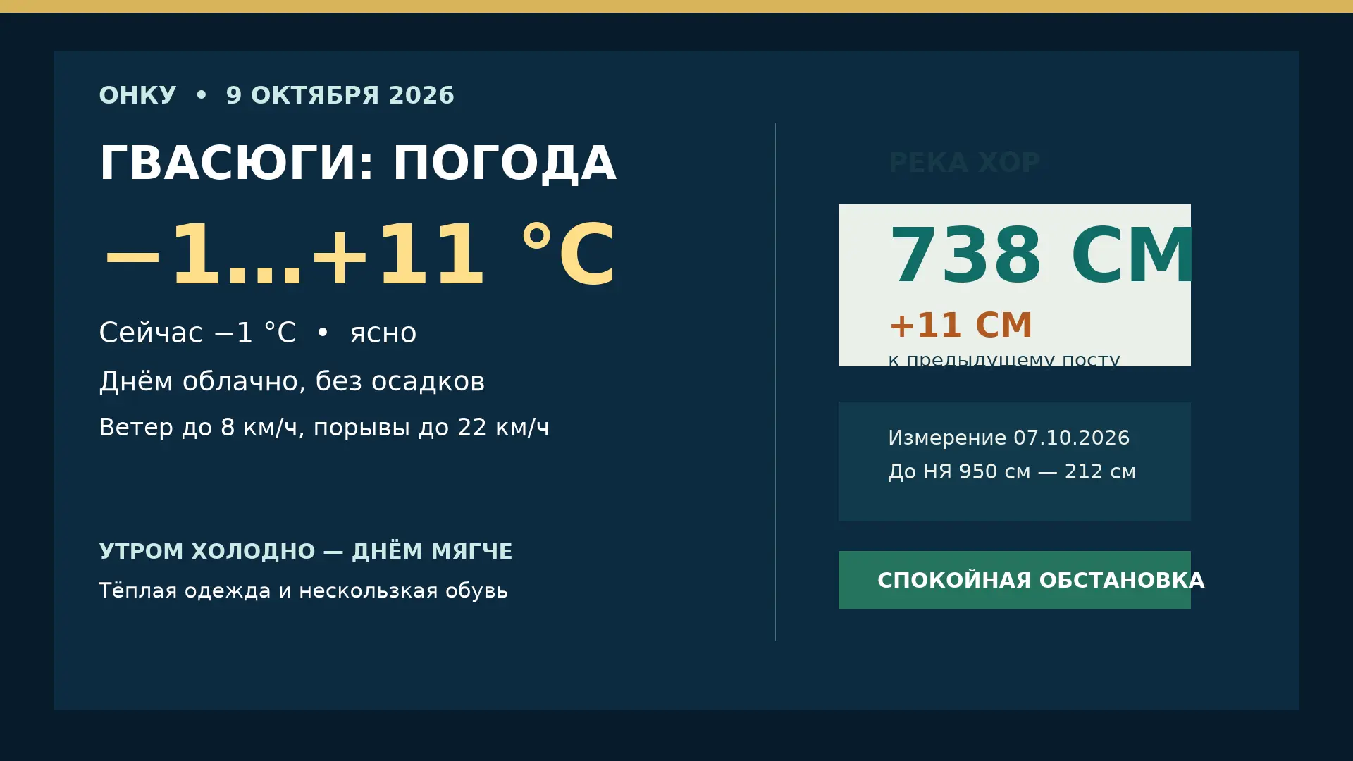 🌤 Погода и Хор — 9 октября