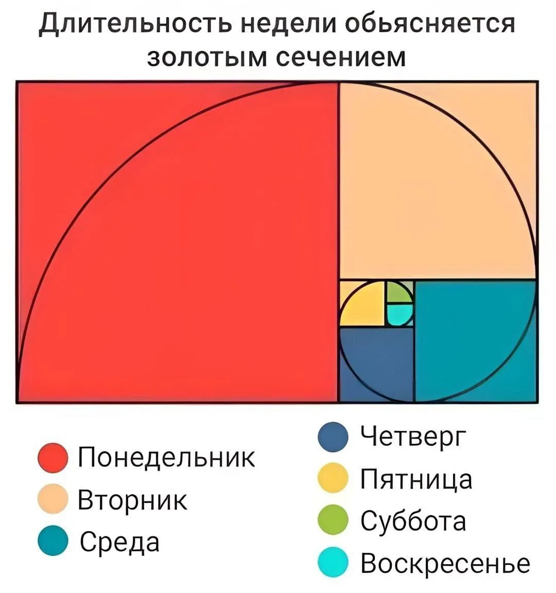 Хорошо, что понедельник и вторник уже позади))