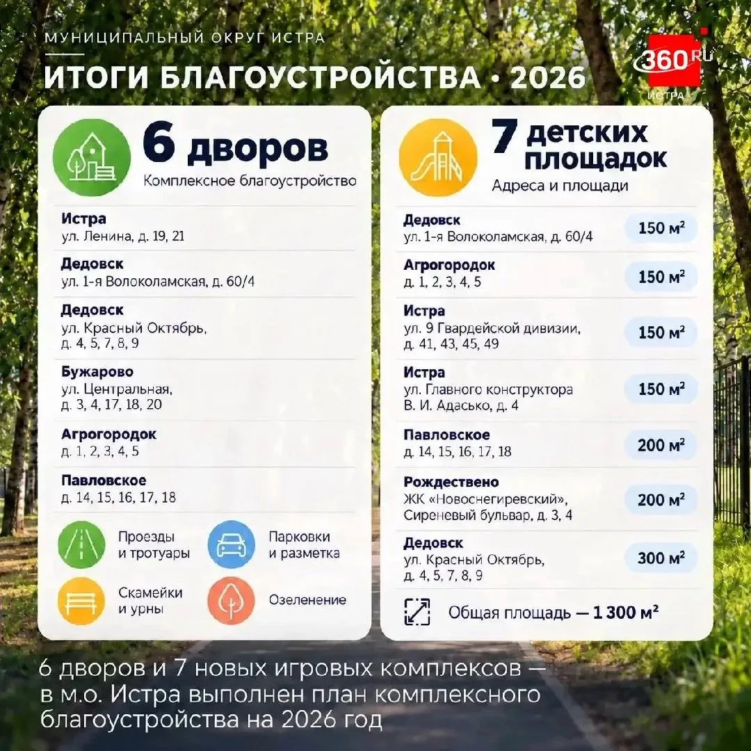 План комплексного благоустройства на 2026 год в Истре выполнили