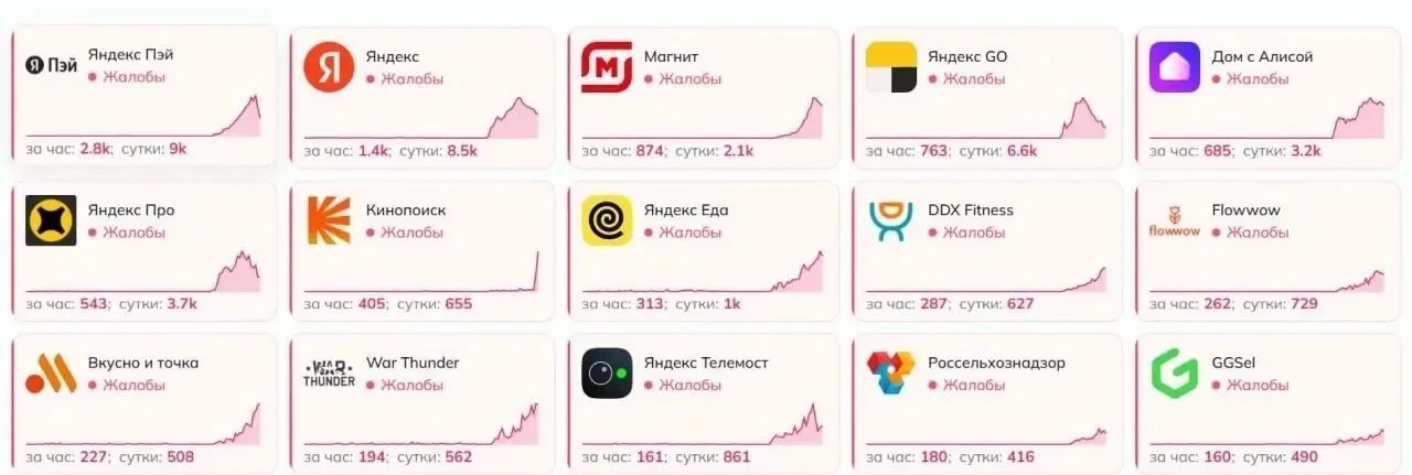 ⚡️⚡️Масштабный сбой в рунете — из-за ударов по дата-центру Яндекса во Владимире не рабо...