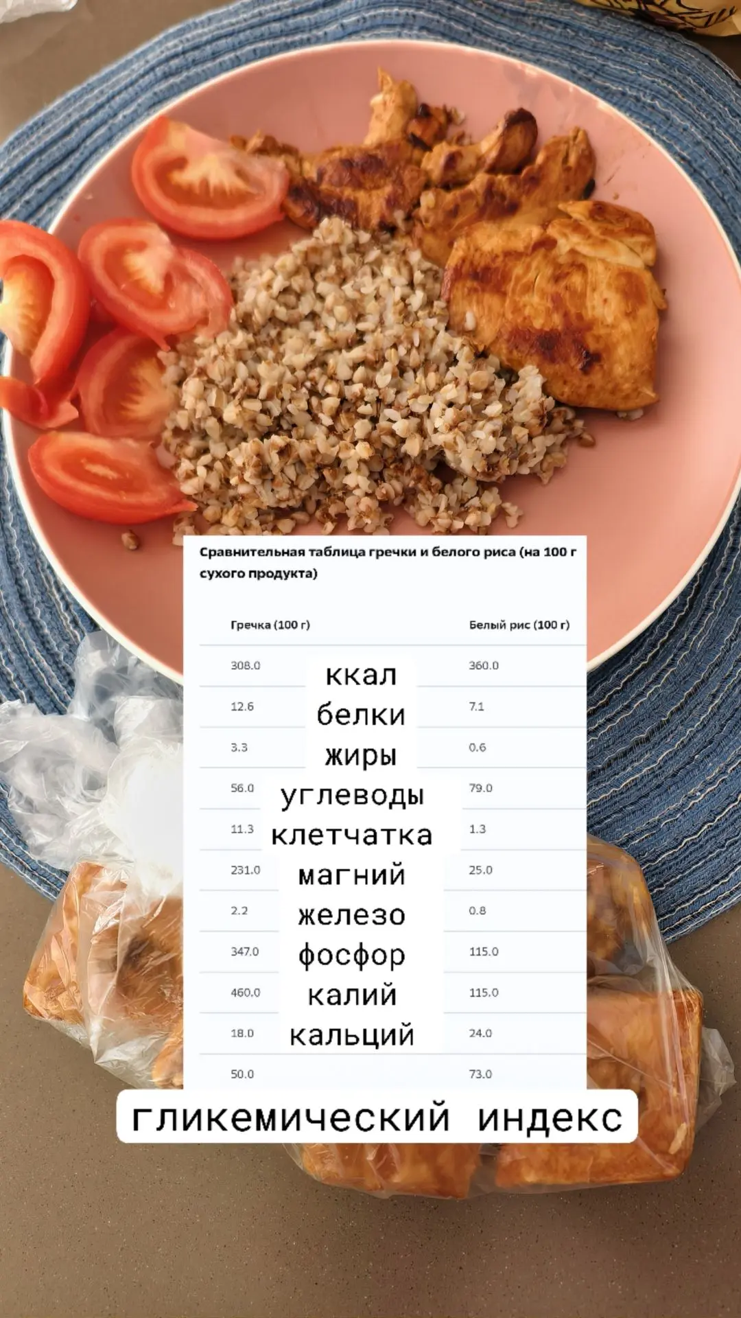 Впервые за долгое время, о мой дух, я вкушаю гречневую крупу. В обители моей, как прави...