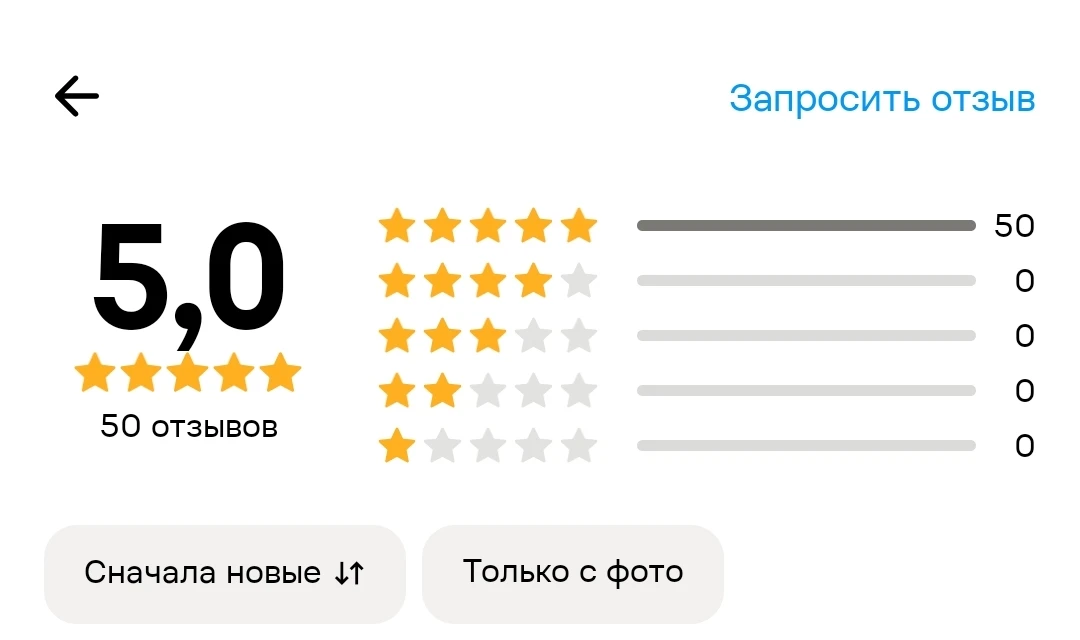 Рейтинг в одном из профилей сегодня на Авито