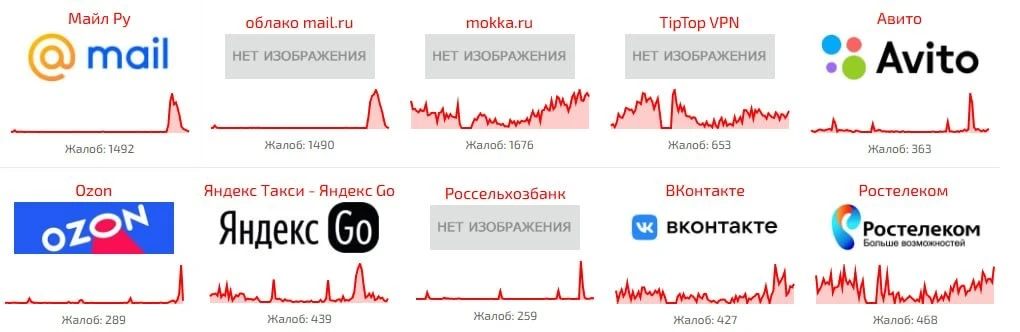 🔹Массовый сбой в Рунете у сервисов и компаний – больше всего люди жалуются, по данным ...
