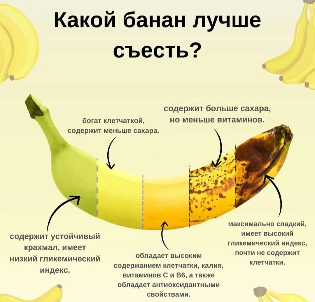 Какой банан лучше съесть? 🍌