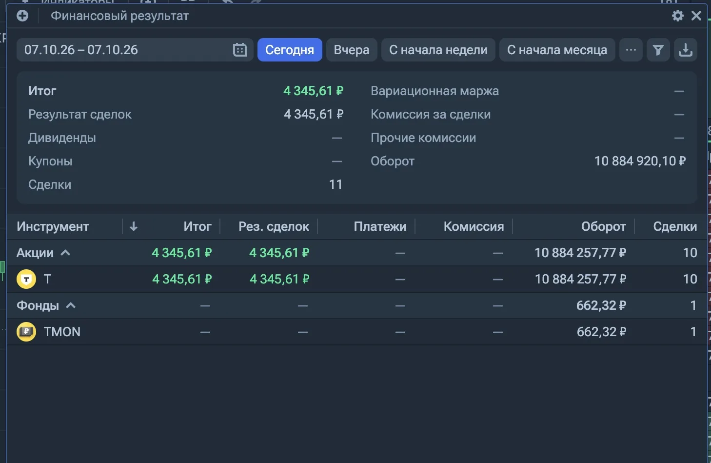 Результаты на сегодня: + 4 345,61 ₽.