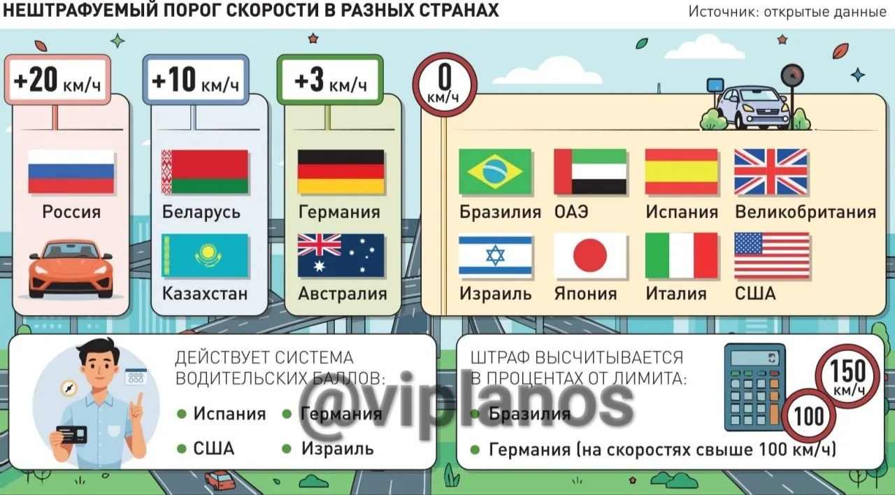 Штрафовать за превышение скорости на 5 км/ч предложили в России. Вице-президент Национа...