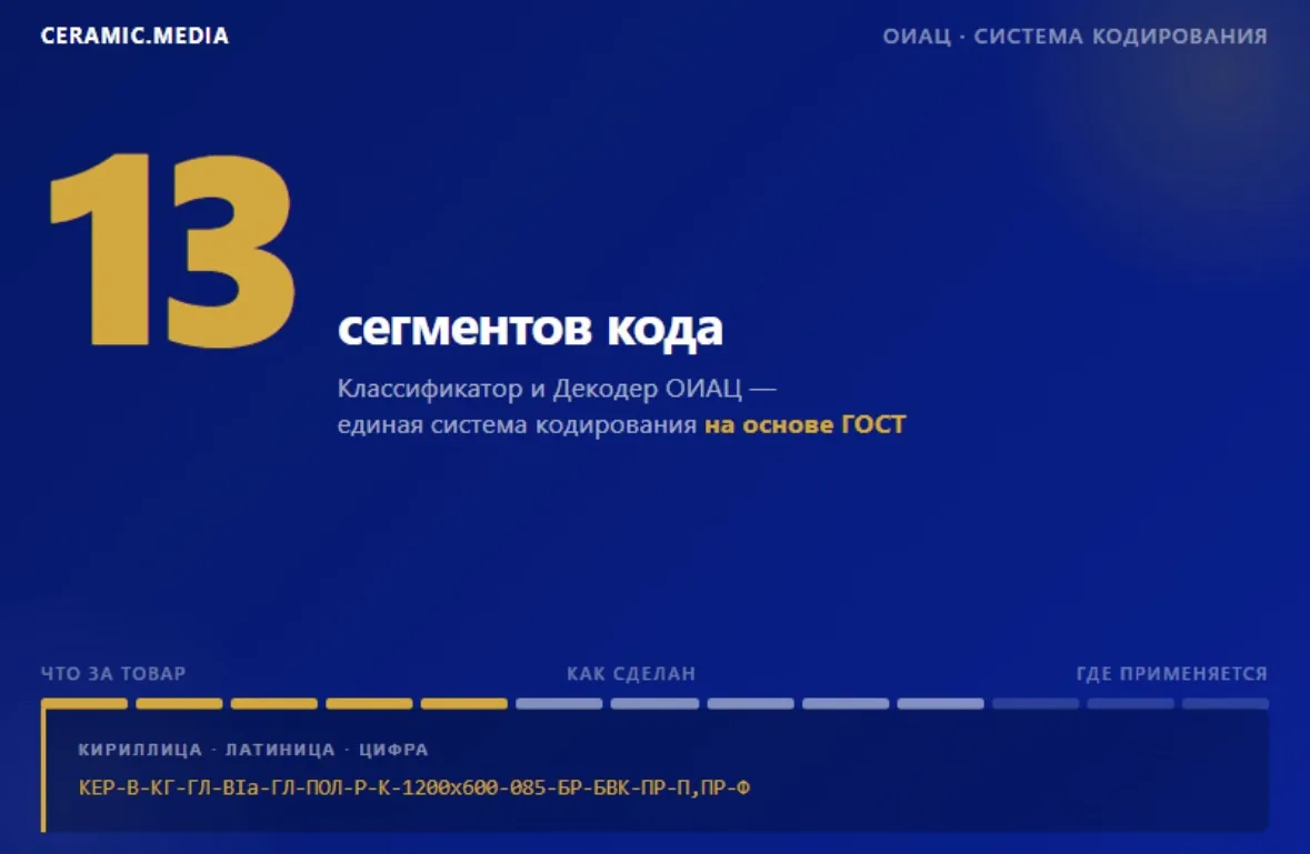 ОИАЦ «Керамик Медиа» запустил Классификатор и Декодер — систему кодирования керамическо...
