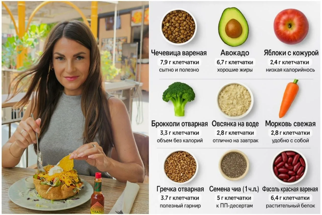 🥗 Разбор: лучшие источники клетчатки и продукты-обманки