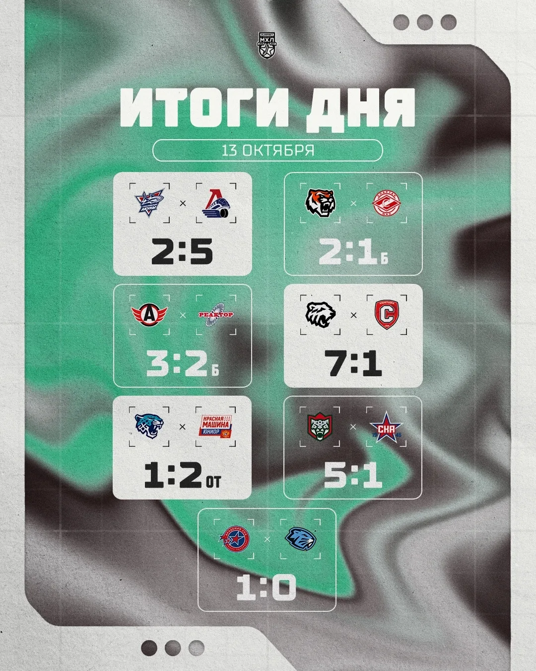 Результаты прошедшего игрового дня в МХЛ
