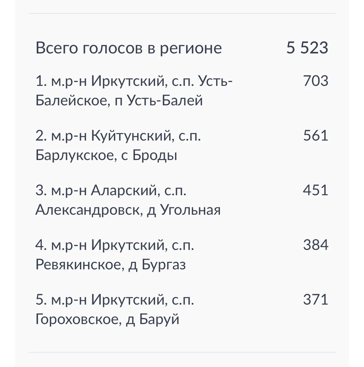 🔔Голосование за подключение к мобильному интернету малых населенных пунктов в 2027-ом ...