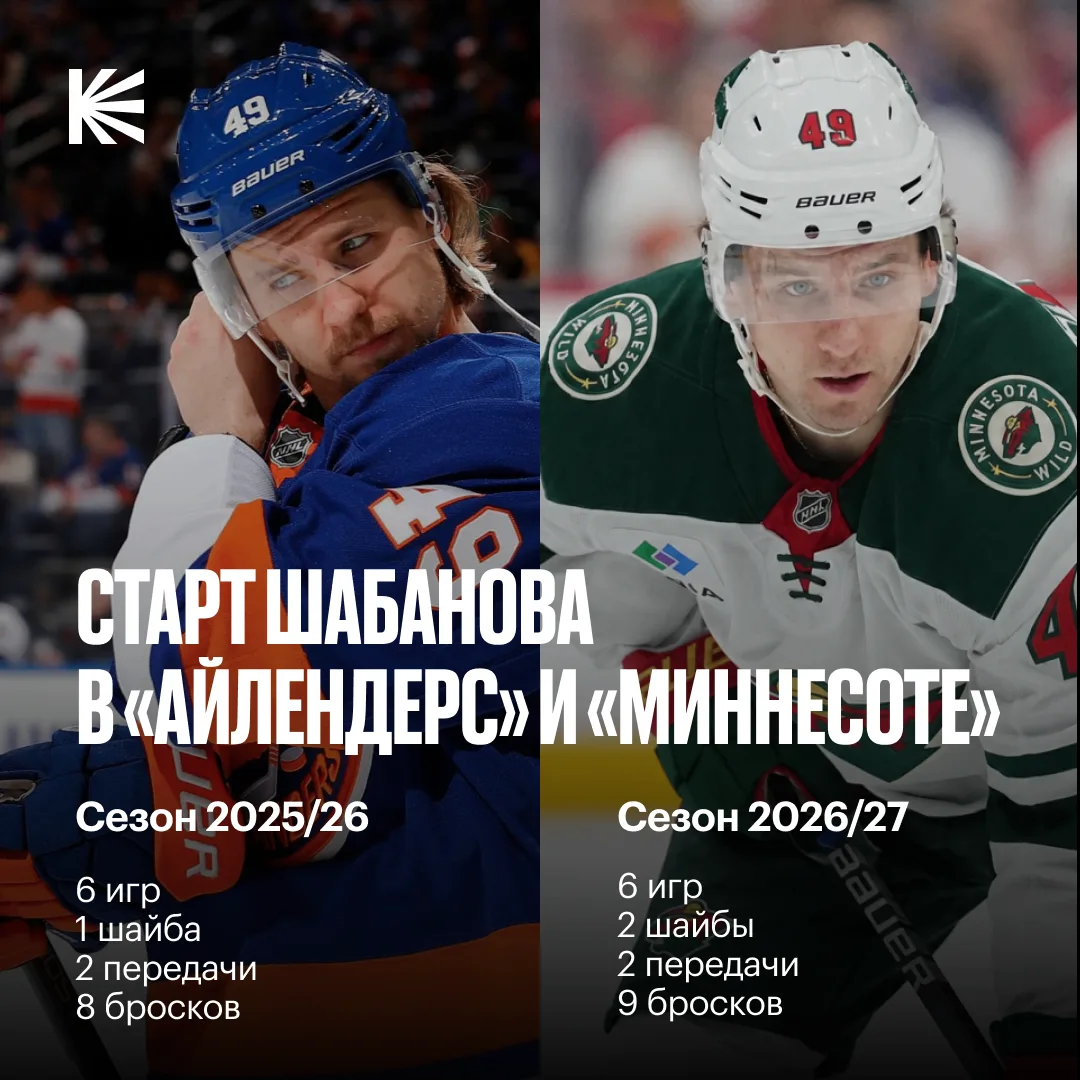 📈 Этот сезон Шабанов начал результативнее