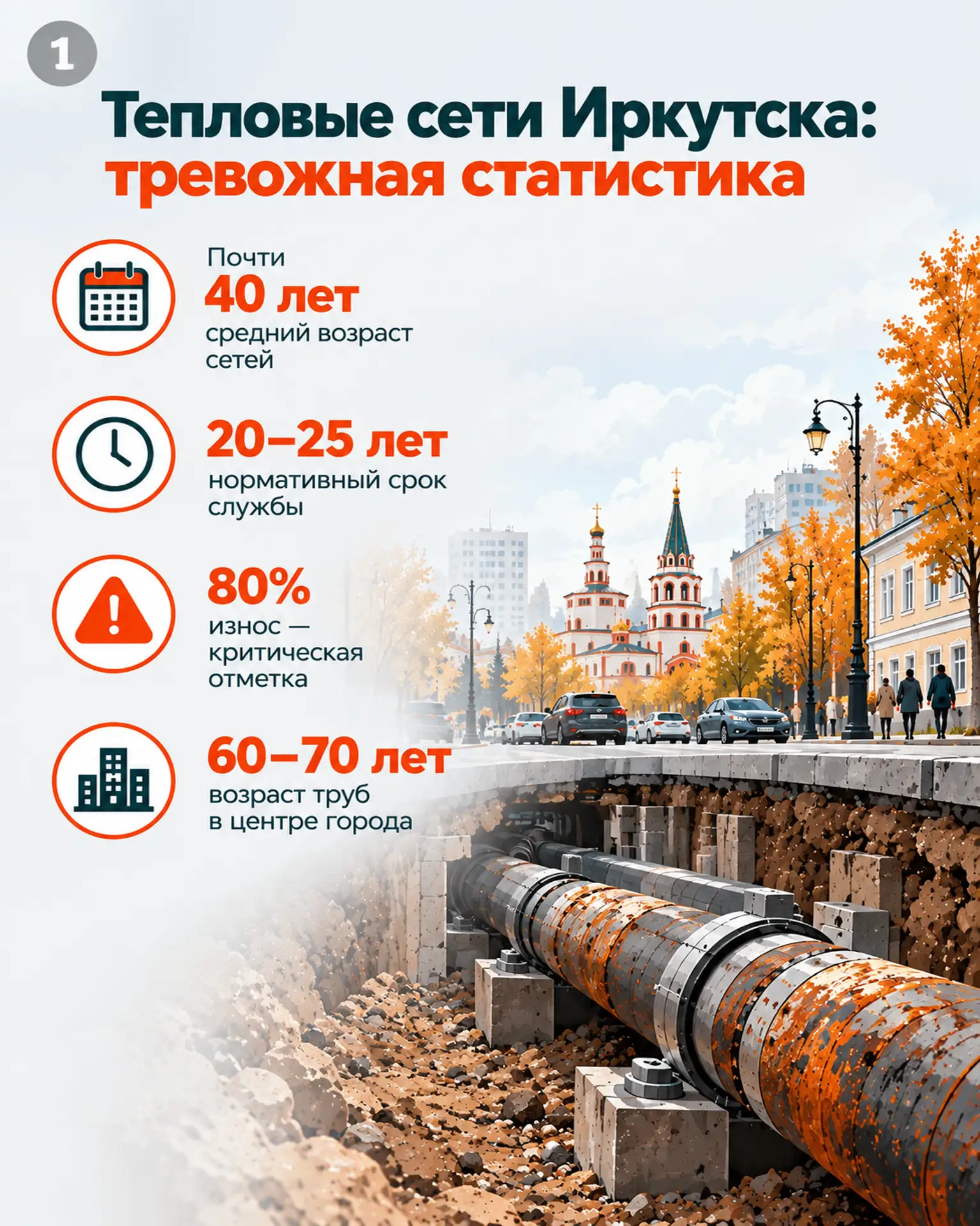 А вы знали, что всего за 5-7 лет сверхпрочный металл трубы может истончиться до 1,5 мм?
