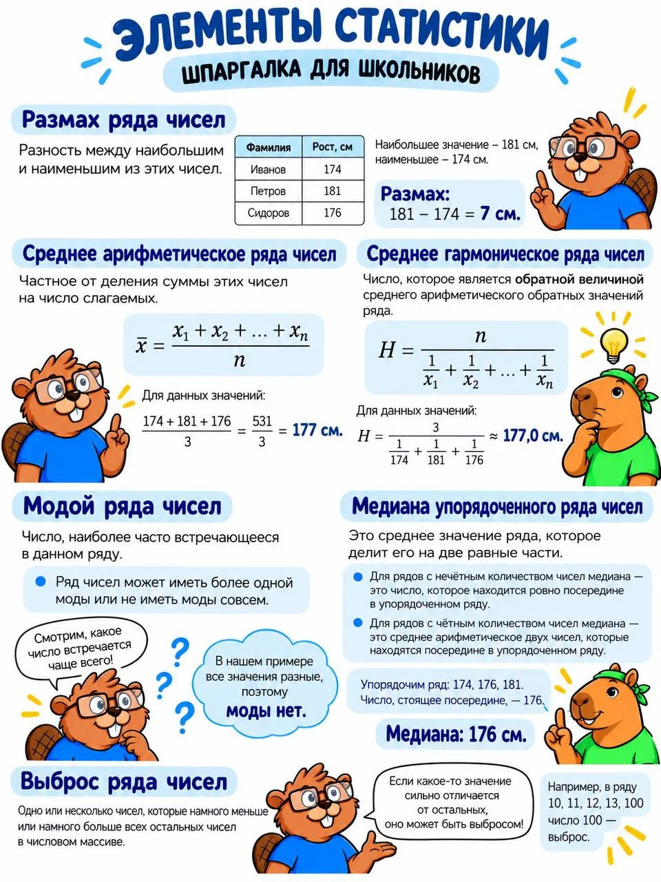 Среднее, мода, медиана… А ты точно знаешь, чем они отличаются? 🤔