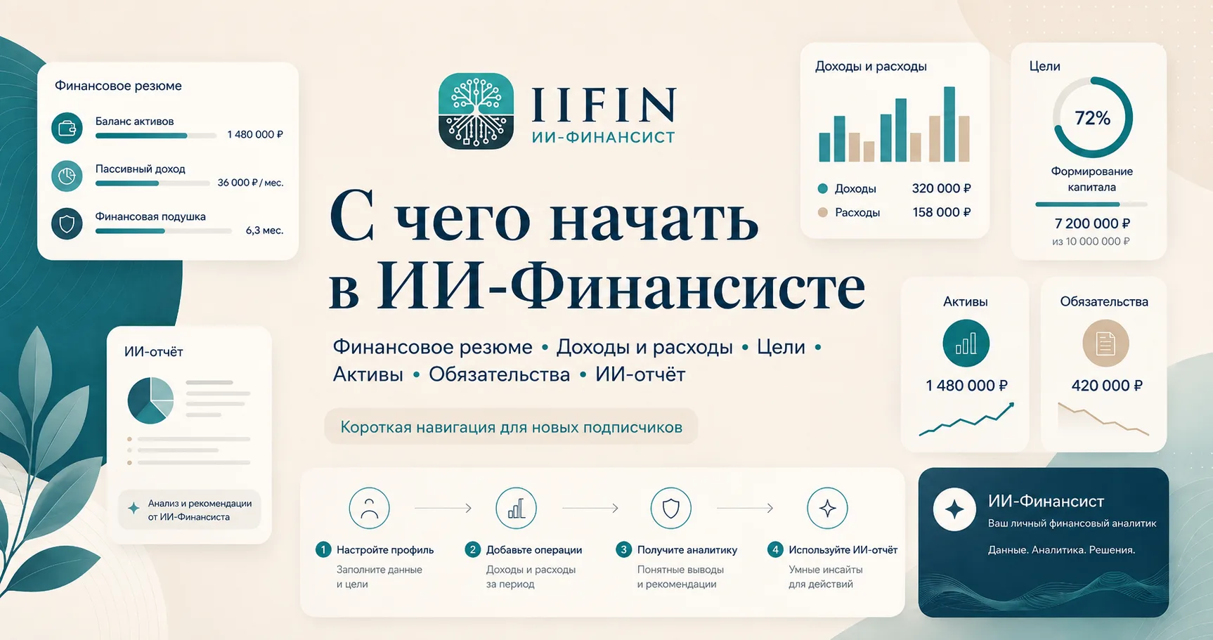 Добро пожаловать в канал ИИ-Финансиста.