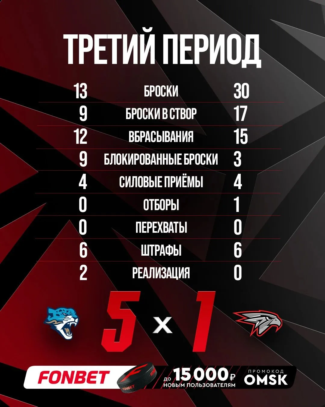 📊 Для тех, кто любит смотреть на цифры детально – итоговая статистика.