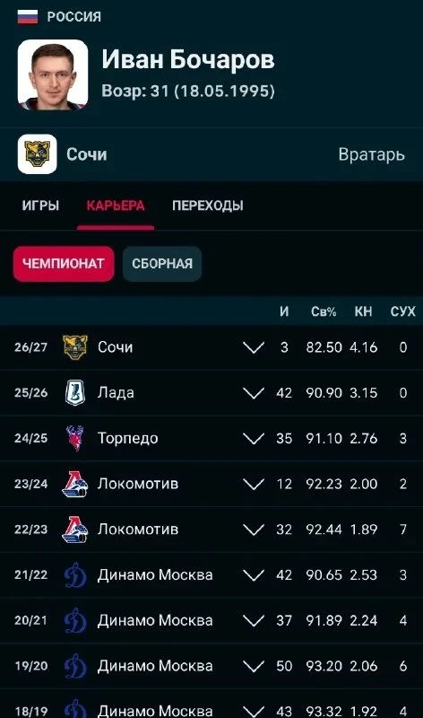Иван Бочаров перешел в Салават Юлаев