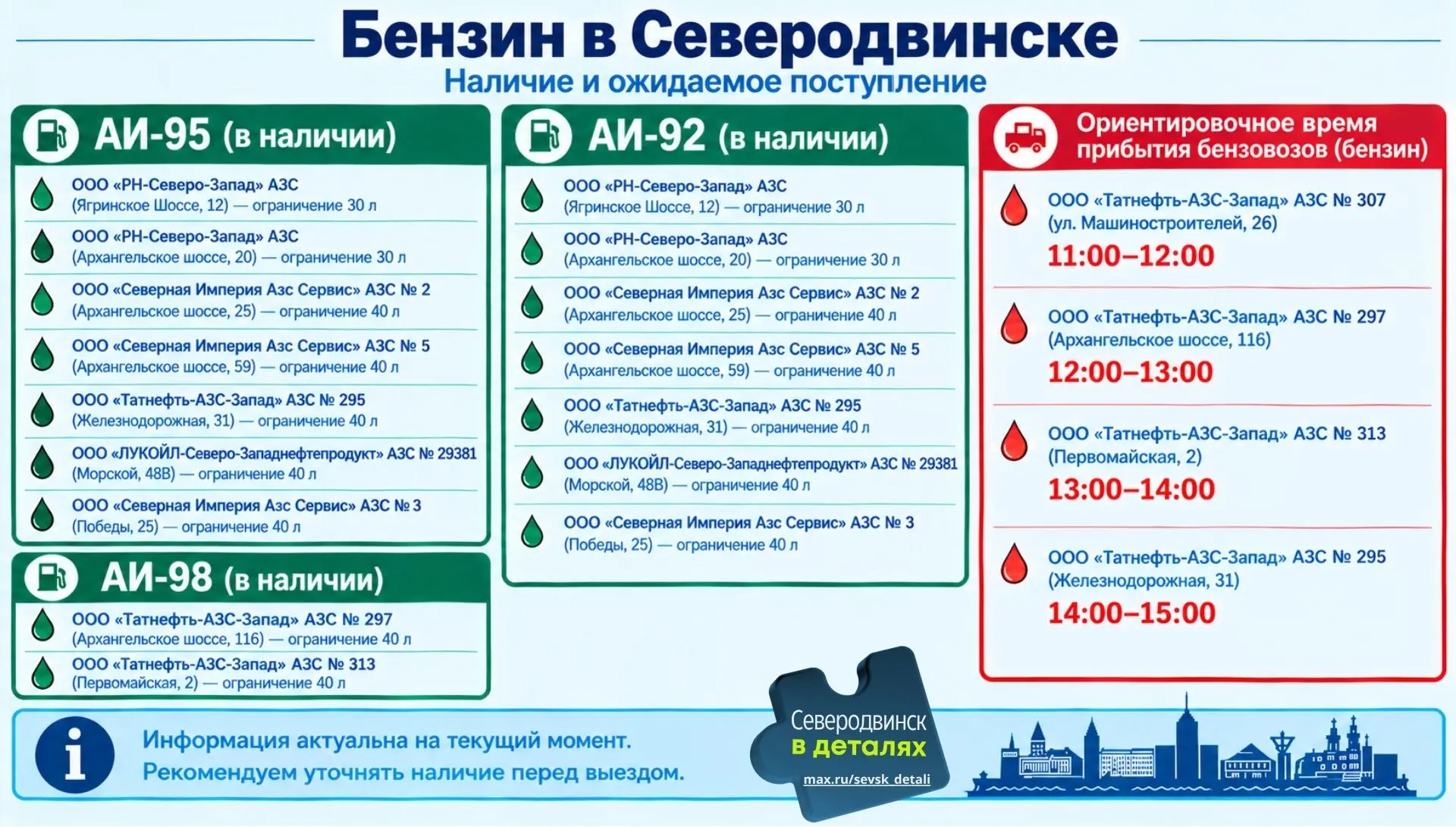 Где в Северодвинске можно заправиться сегодня?