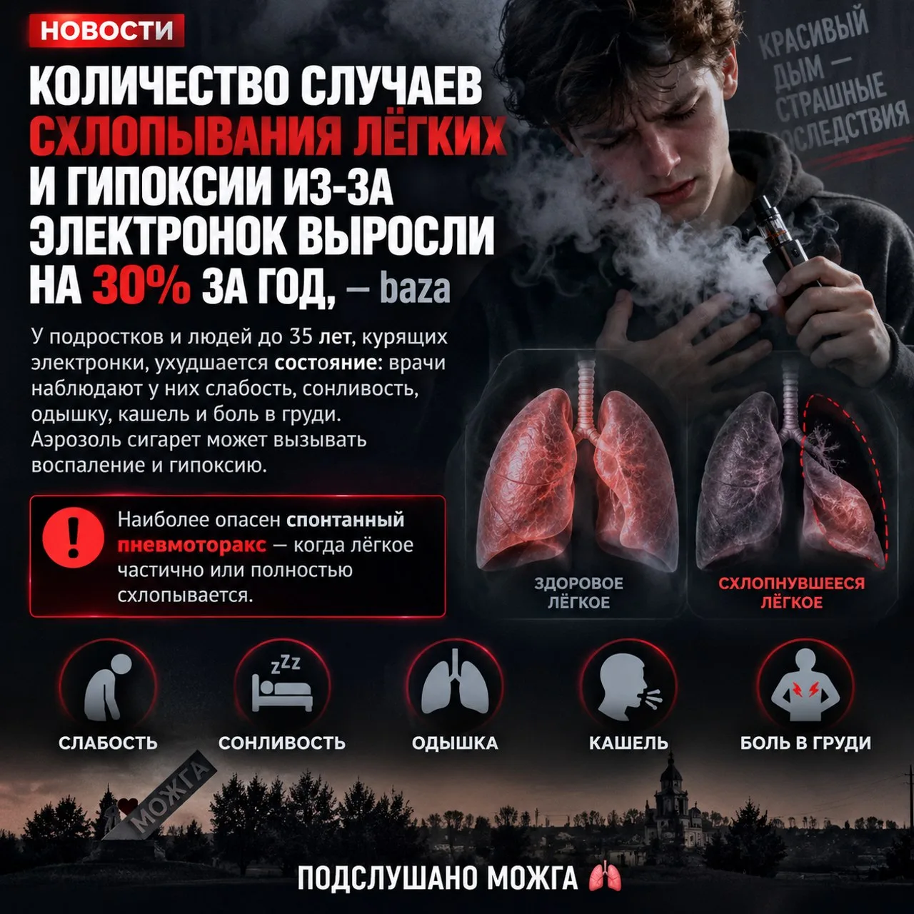 🫁 Количество случаев схлопывания лёгких и гипоксии из-за электронок выросли на 30% за ...
