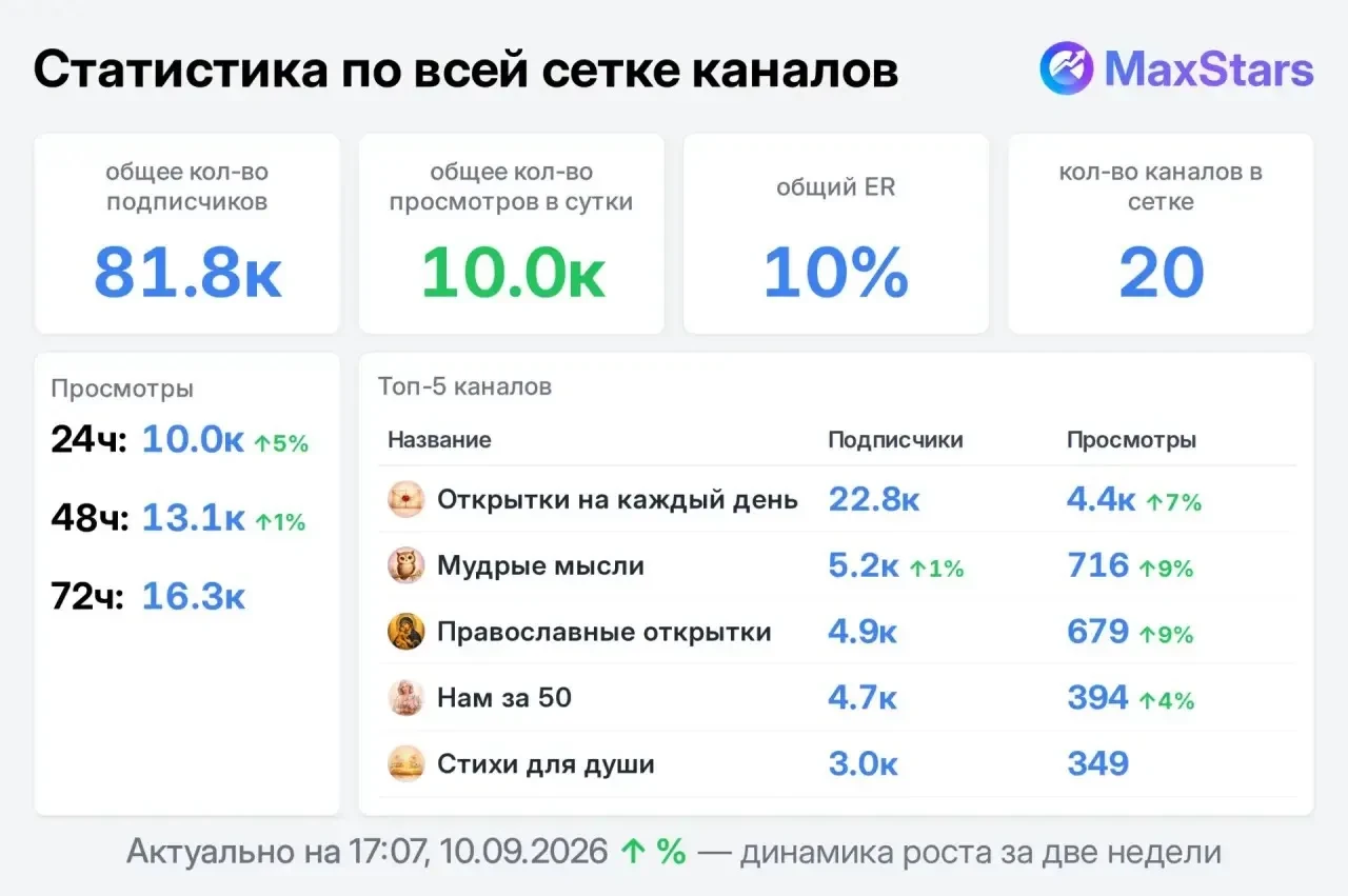 📣 Продаю