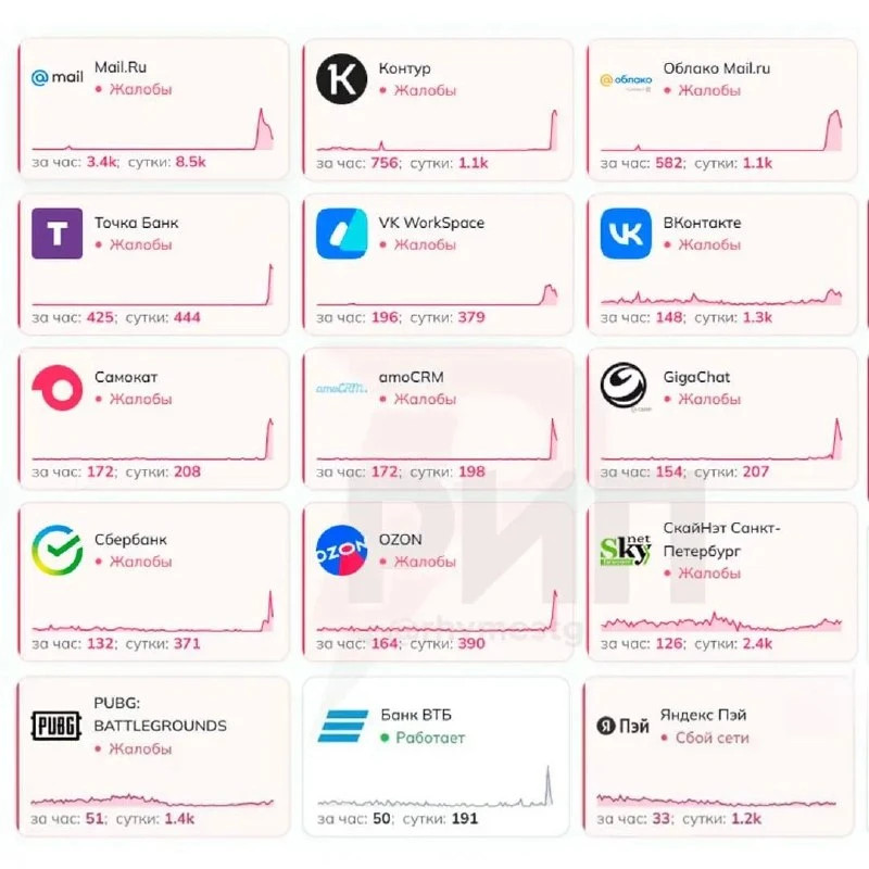 ❌ Сбер УПАЛ — пользователи жалуются на сбои в работе Mail, Россельхозбанка, «Самоката» ...
