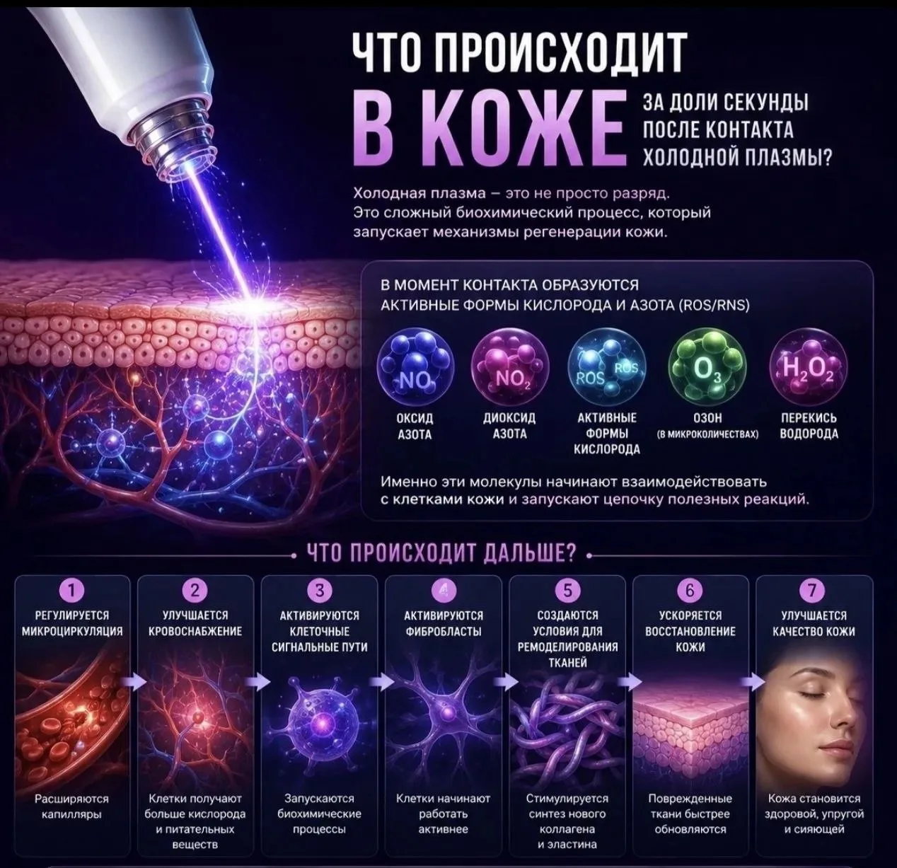 Здравствуйте, дорогие.