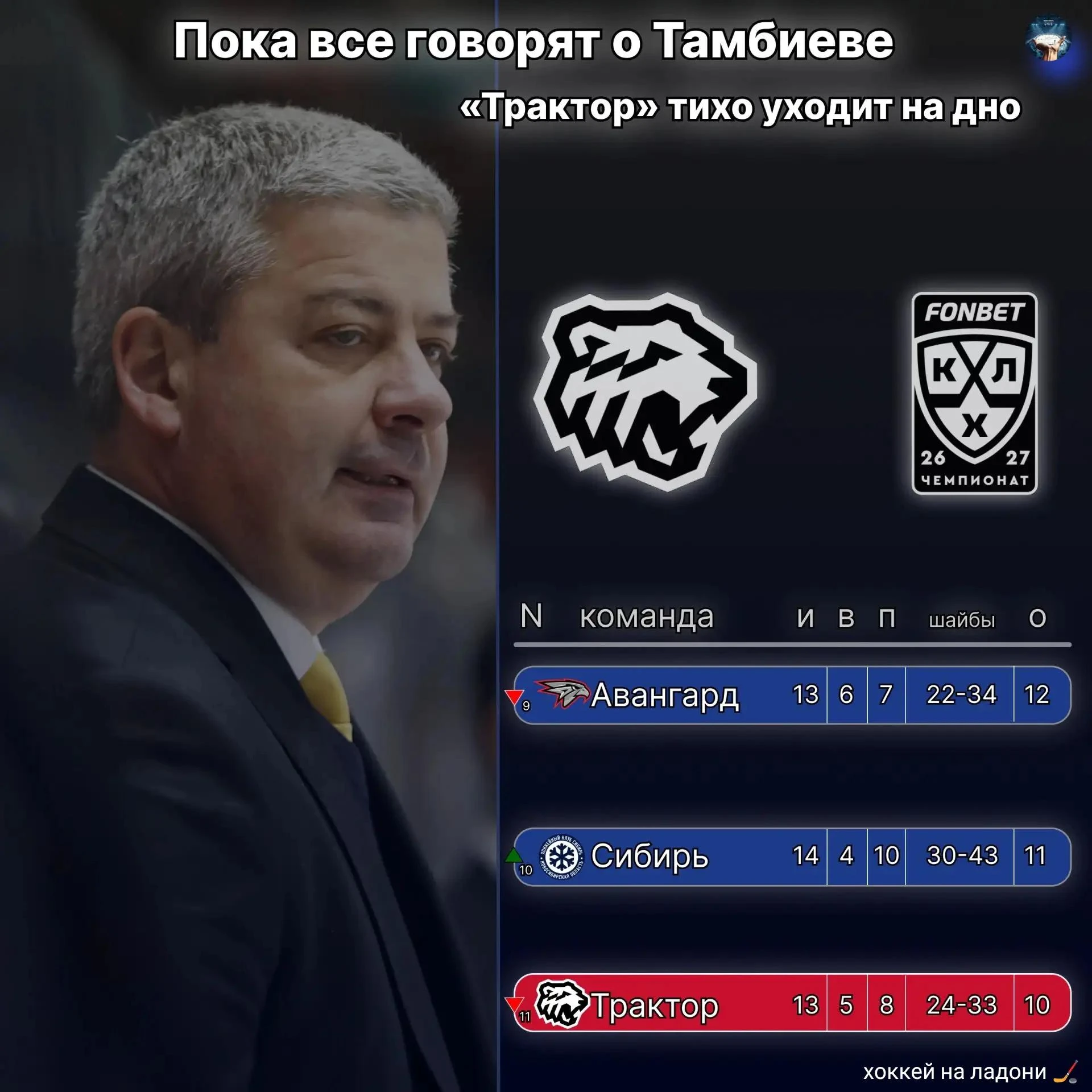 🤔 Пока все обсуждают Тамбиева, «Трактор» тихо упал на дно